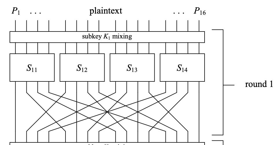 Cryptography